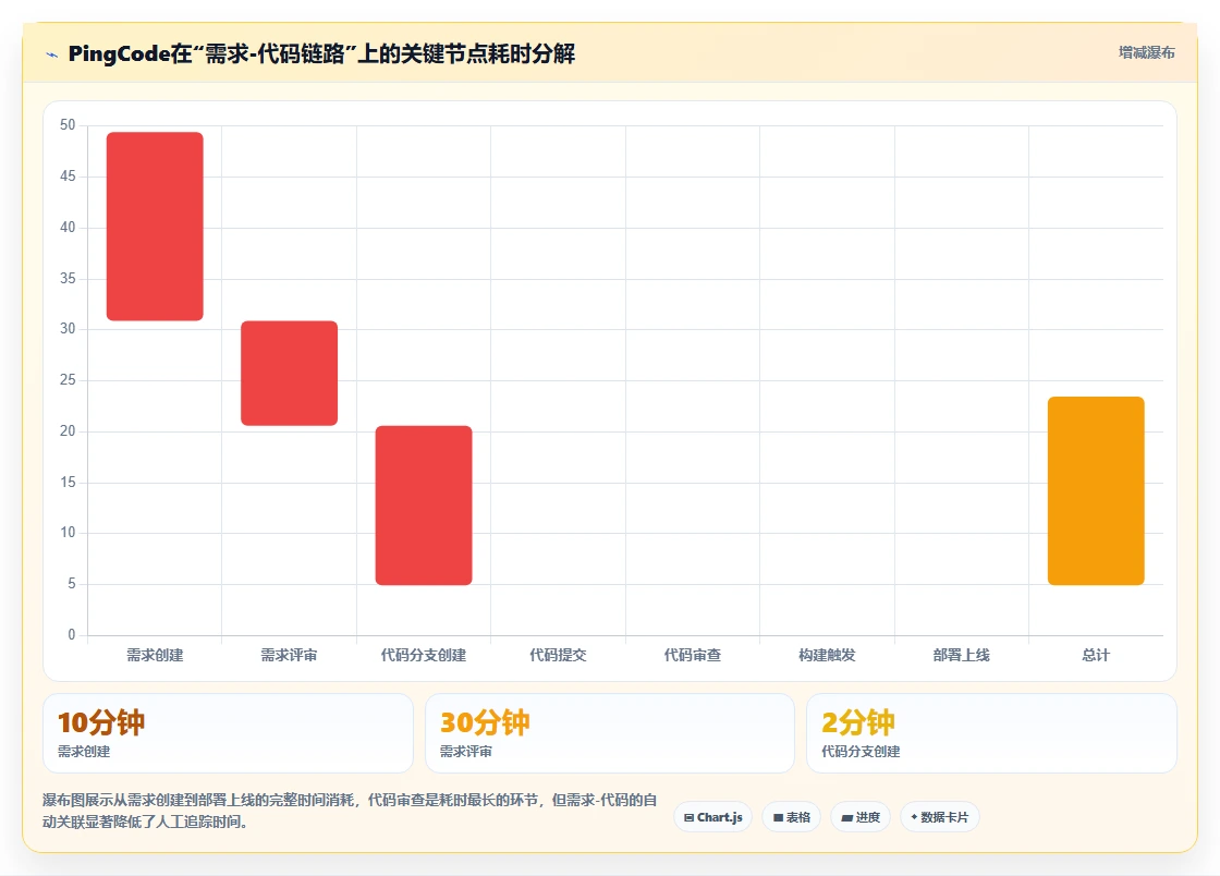 2026年DevOps一体化瀑布管理工具深度测评:哪款更适合团队