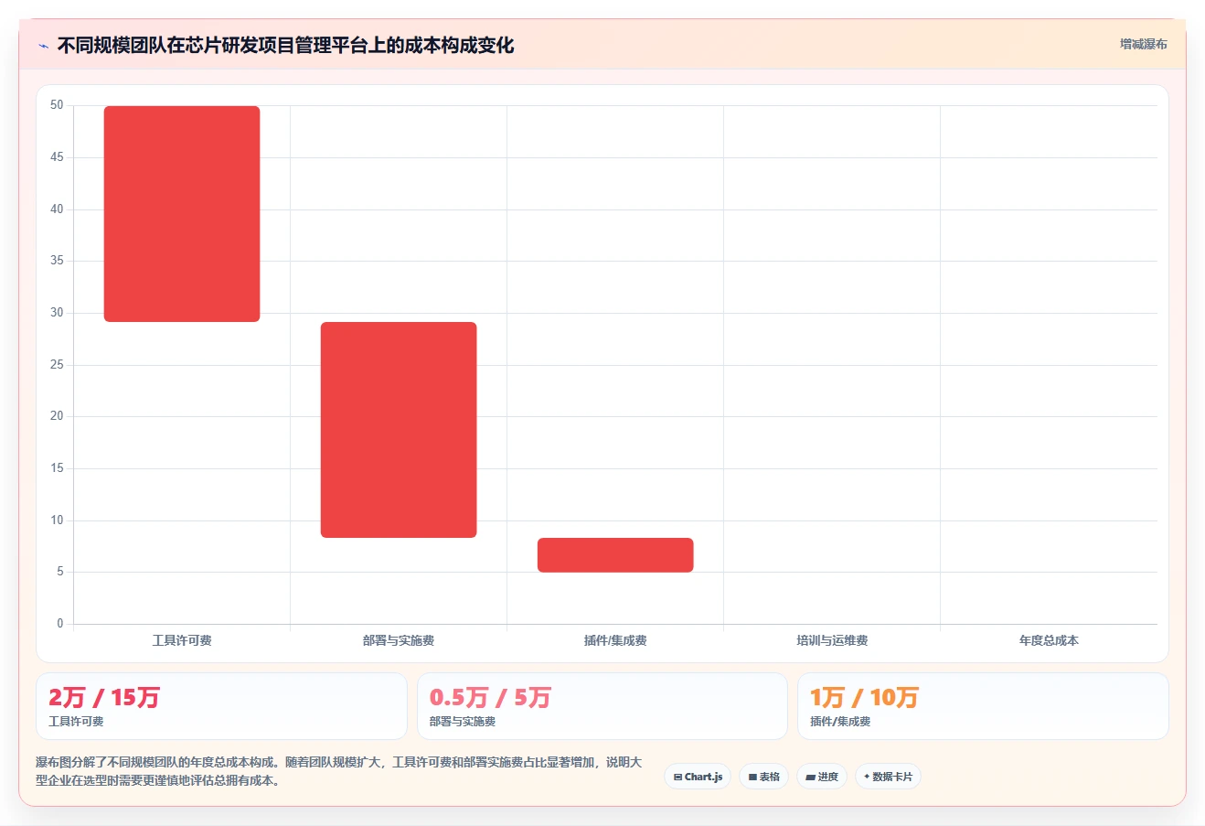 2026年芯片研发项目管理平台选型指南:6款主流工具深度对比
