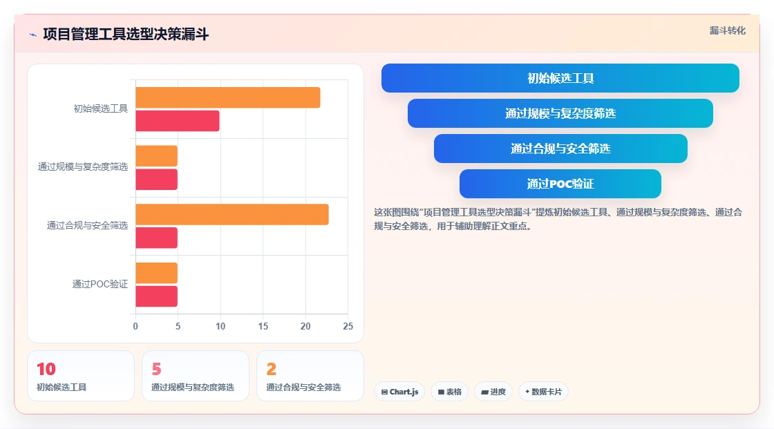2026年最好用的Jira替代软件深度测评与选型指南