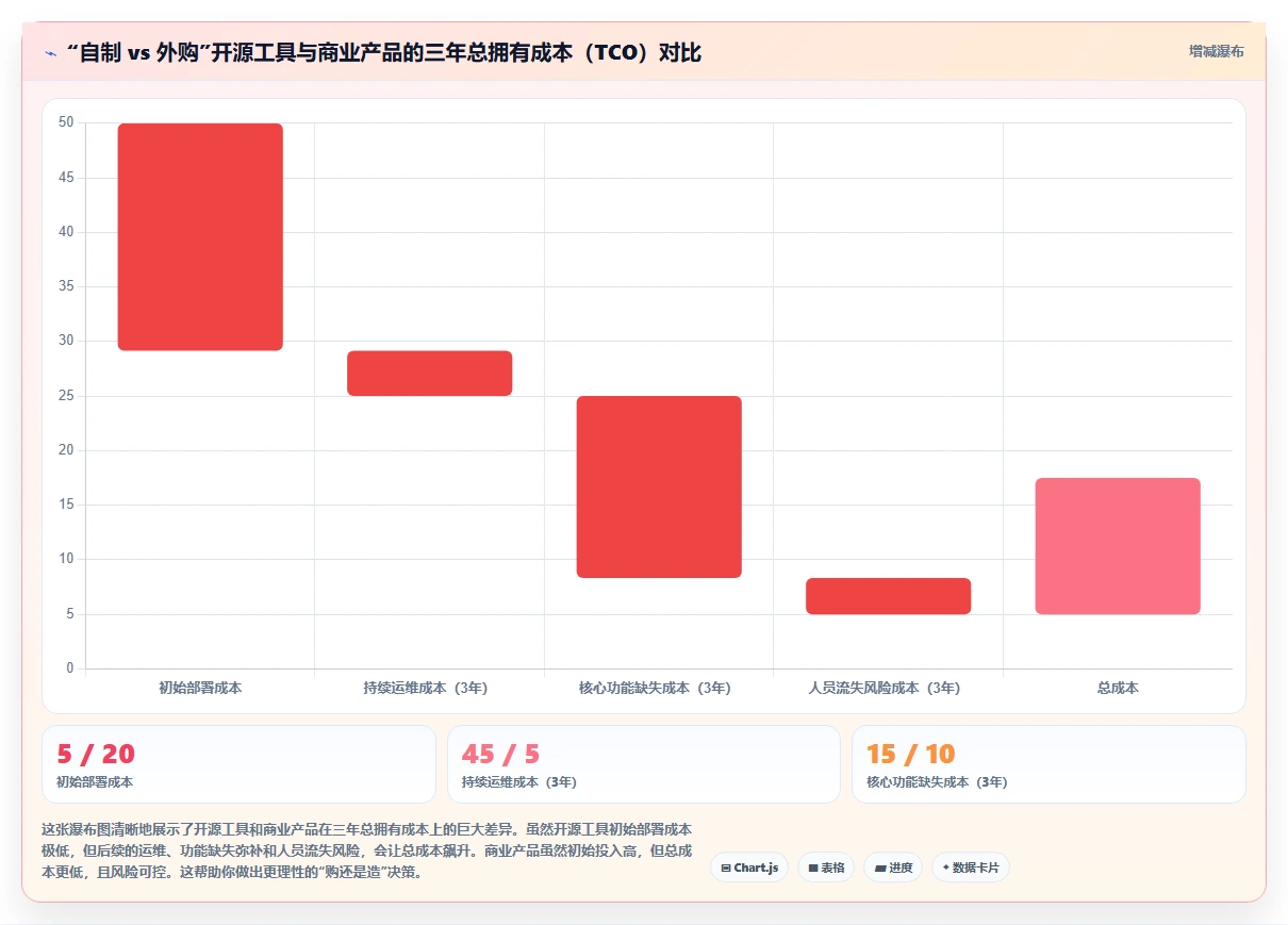 2026年流程自动化需求管理工具排名:五大主流软件深度测评