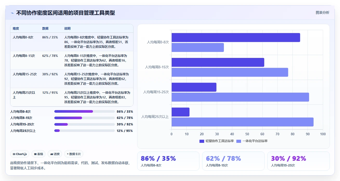 2026年项目管理软件分类指南:6款主流工具选型参考