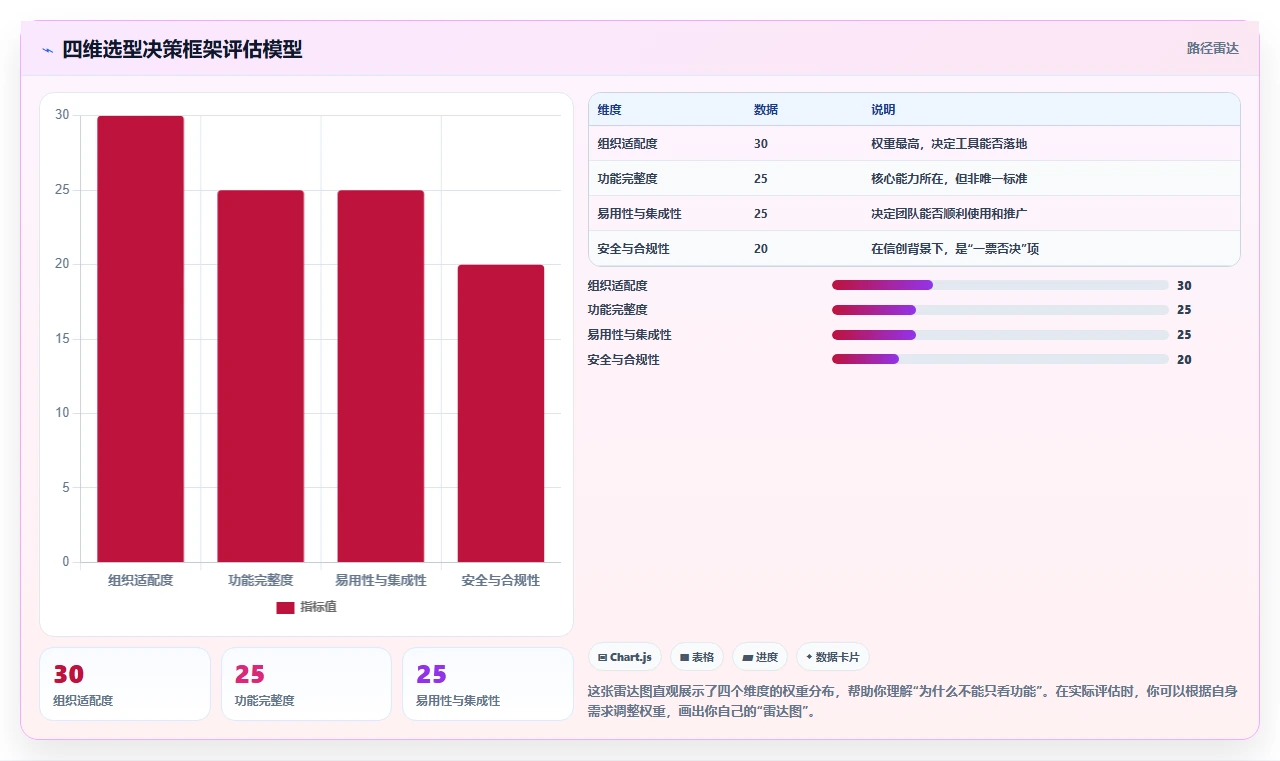 2026年企业级项目管理软件十强评测:选型决策参考