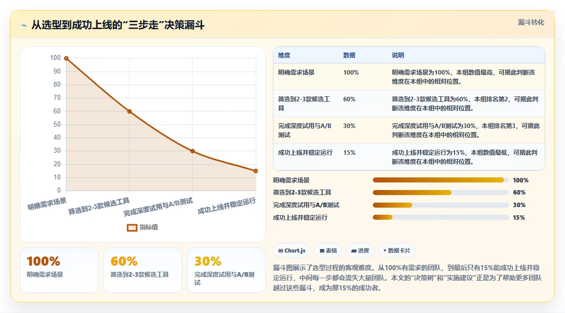 2026年研发项目管理工具选型指南：8款主流平台深度评测与实施建议