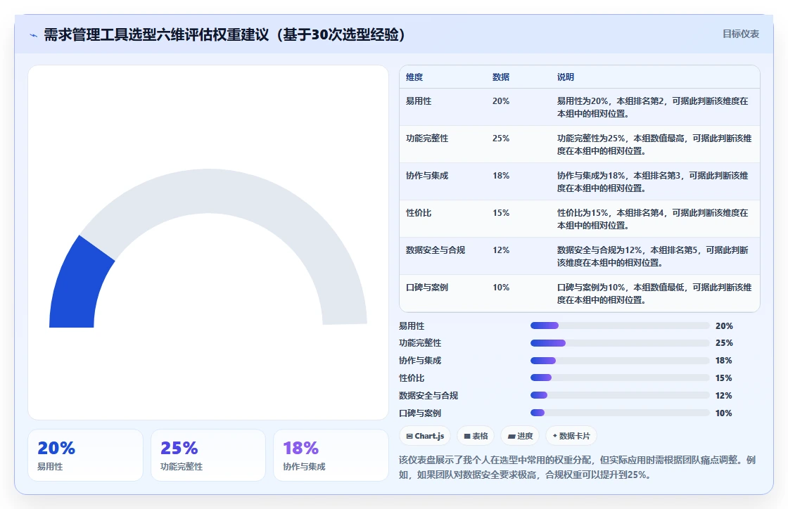 2026年需求管理工具哪家口碑最好:深度测评与选型指南
