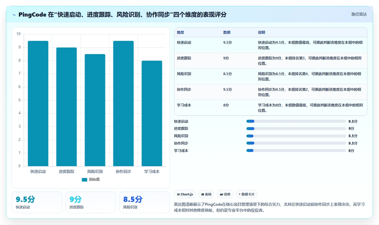 2026年简单易上手的project管理工具推荐与深度测评分析