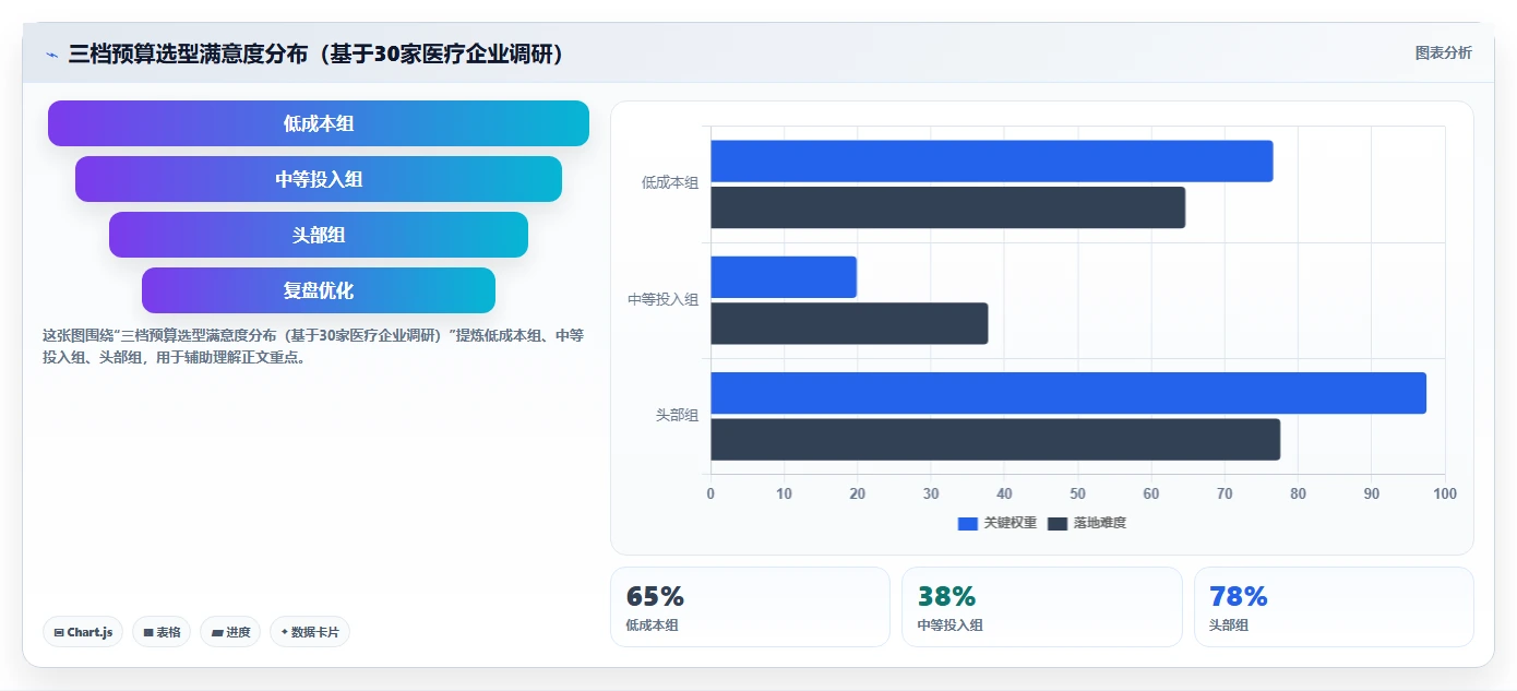 2026年医疗健康行业产品管理系统深度测评：哪个系统更好用？
