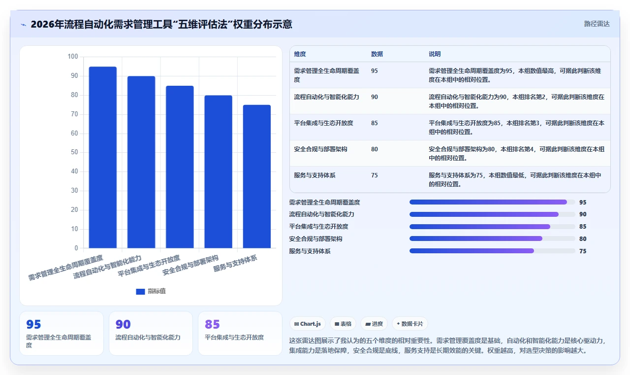 2026年流程自动化需求管理工具排名:五大主流软件深度测评