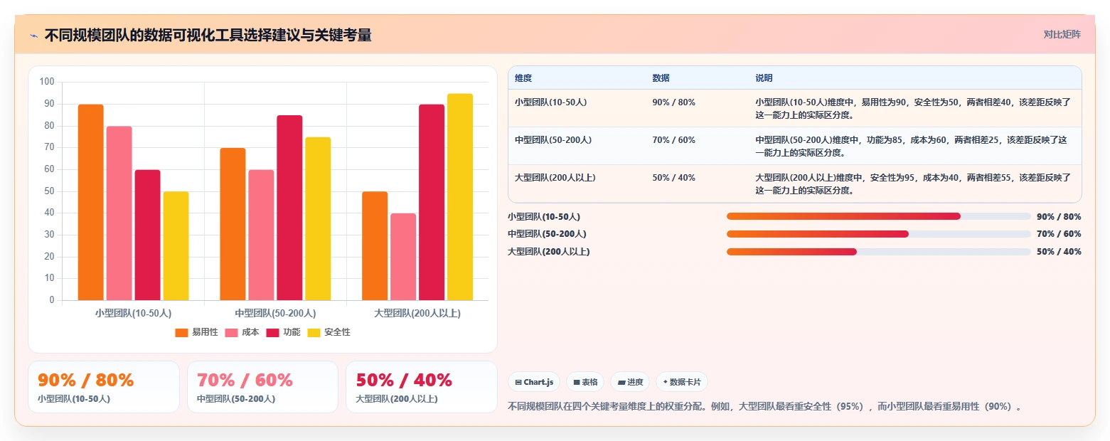 2026年数据可视化的项目管理工具推荐与深度测评分析