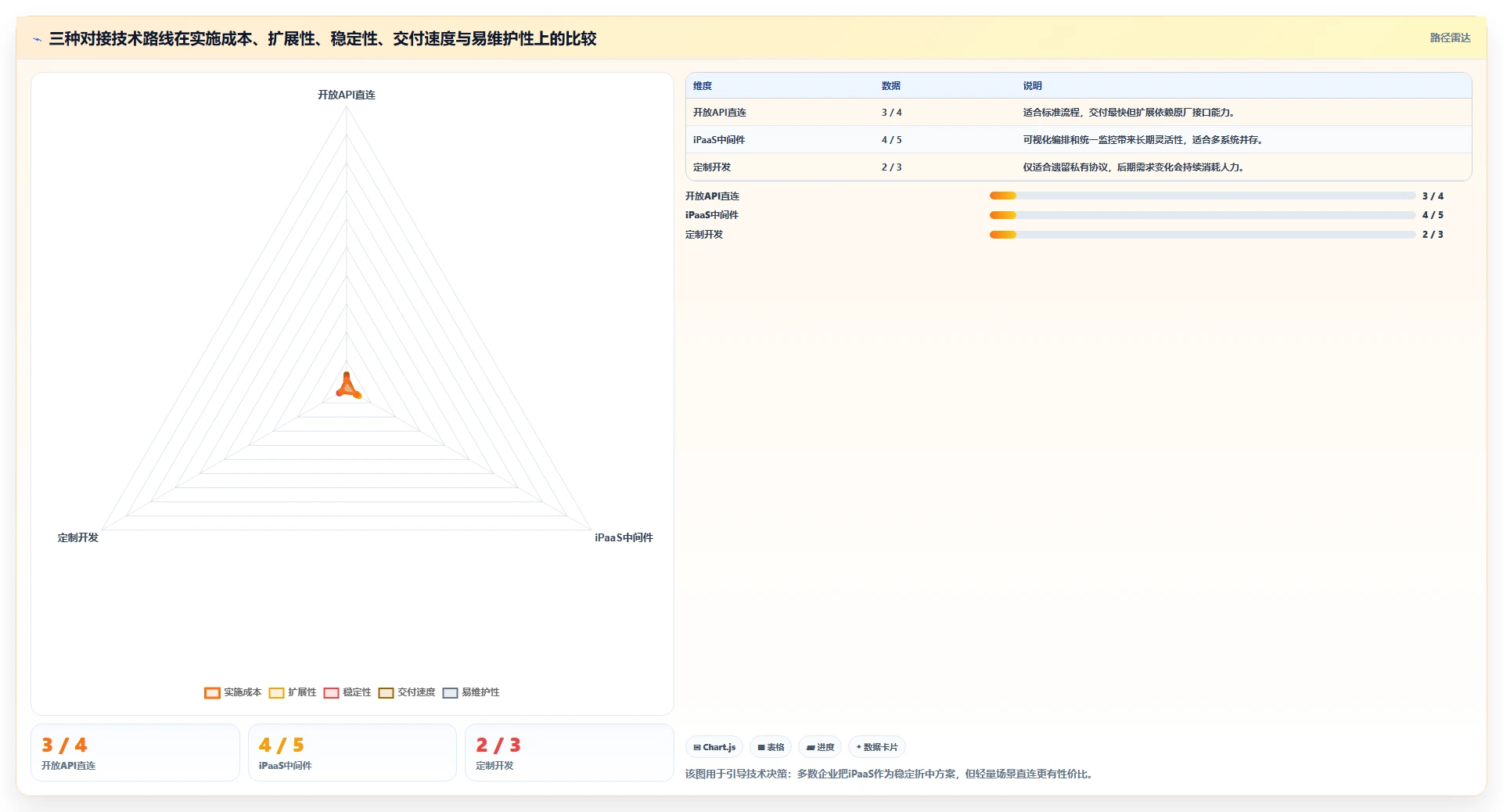 OA对接项目管理软件怎么做?2026年企业高效协同与流程自动化指南