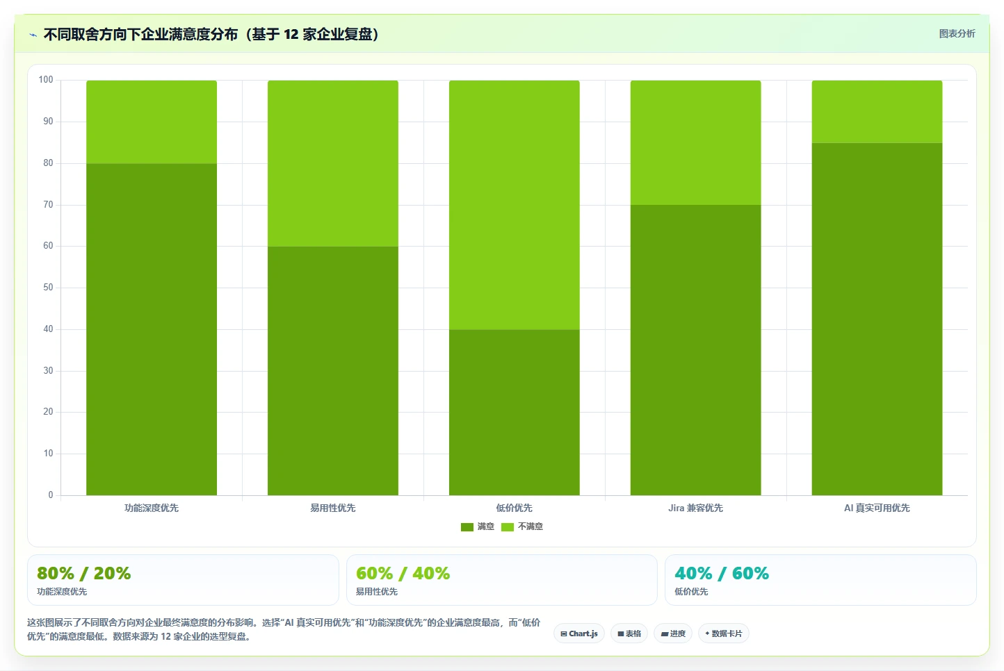 2026年企业项目管理平台选型指南:7款主流工具深度评测与决策框架