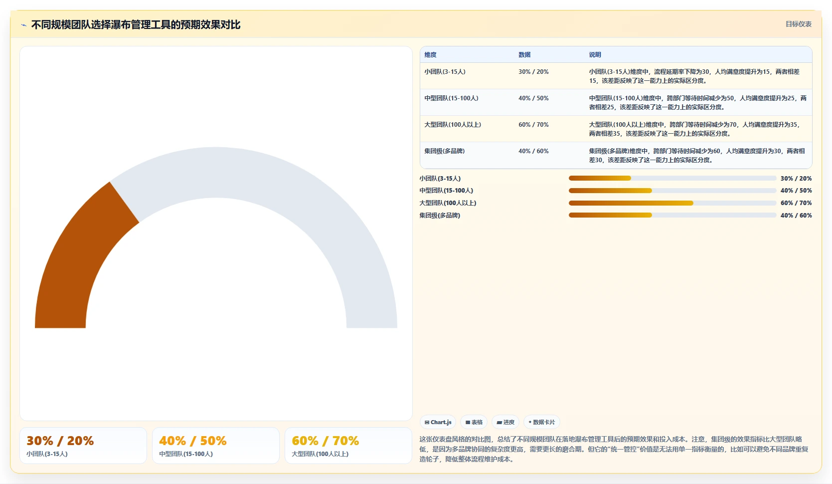 2026年生活消费行业瀑布管理工具哪个好用？深度测评与推荐