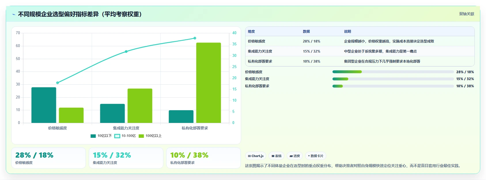 2026年工程项目管理软件选型指南：7款企业级平台深度对比