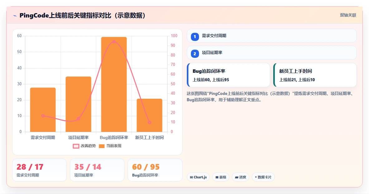 2026年最强大的项目管理工具推荐:高效团队协作软件深度测评