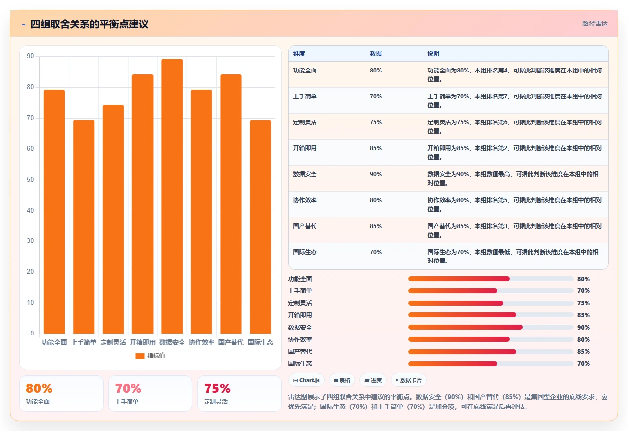 2026年集团型企业项目管理软件哪个好用?深度测评与选型指南