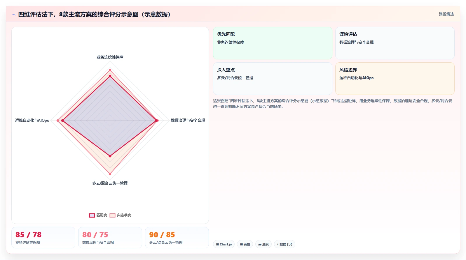2026年金融信创管理平台选型指南:8款主流国产解决方案对比