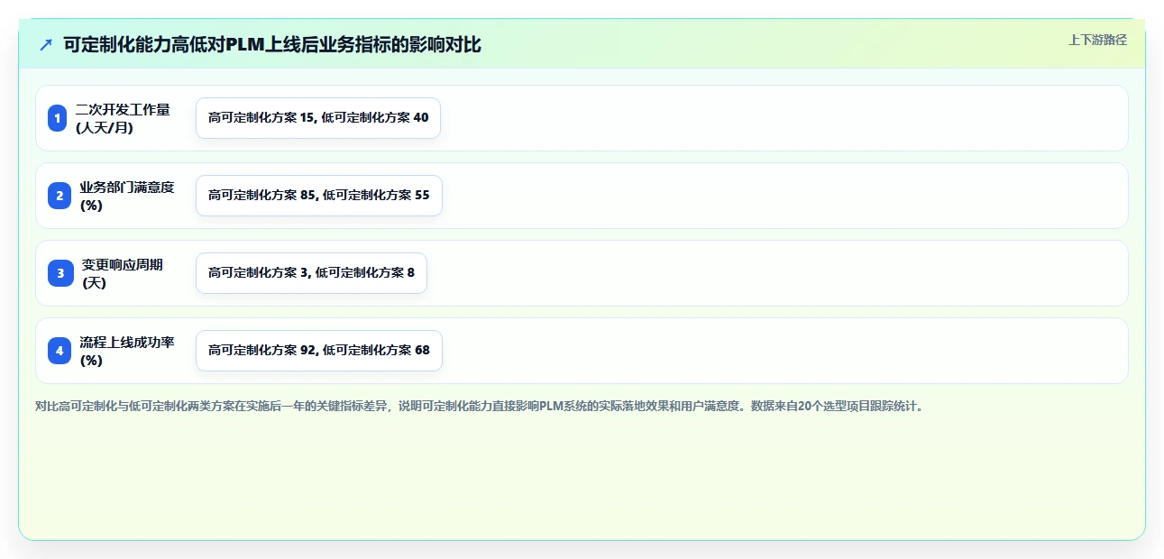 2026年国产PLM系统低代码与可定制化能力综合评测：8款主流方案选型指南