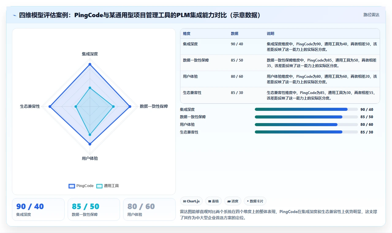 2026年能对接PLM的需求管理系统有哪些：深度测评与选型指南