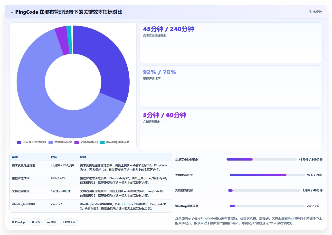 2026年瀑布管理工具哪家口碑最好?主流软件深度测评与对比分析
