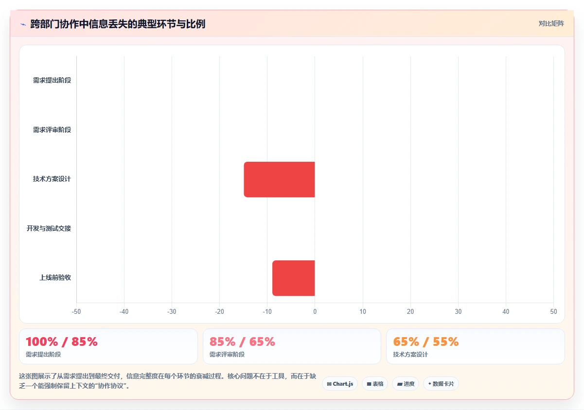2026年跨部门协作产品管理软件推荐：高效协同工具深度测评与选择指南