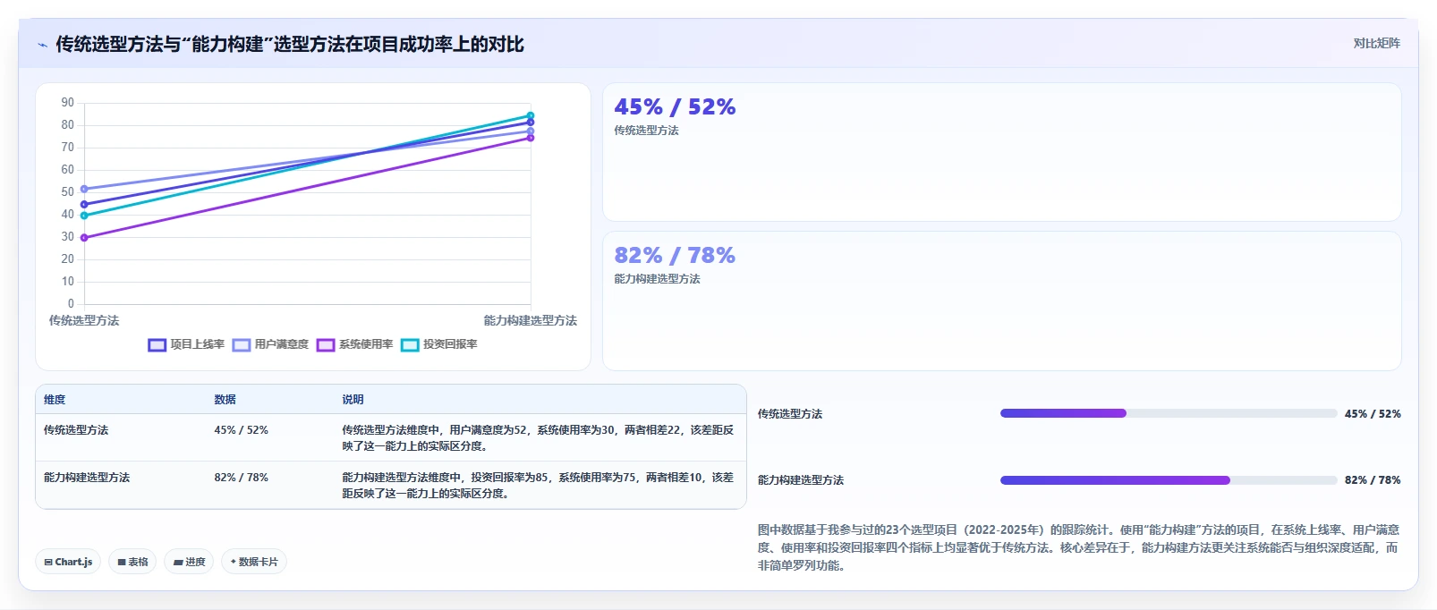 2026年7款项目全生命周期管理系统深度评估:从立项到归档的选型指南