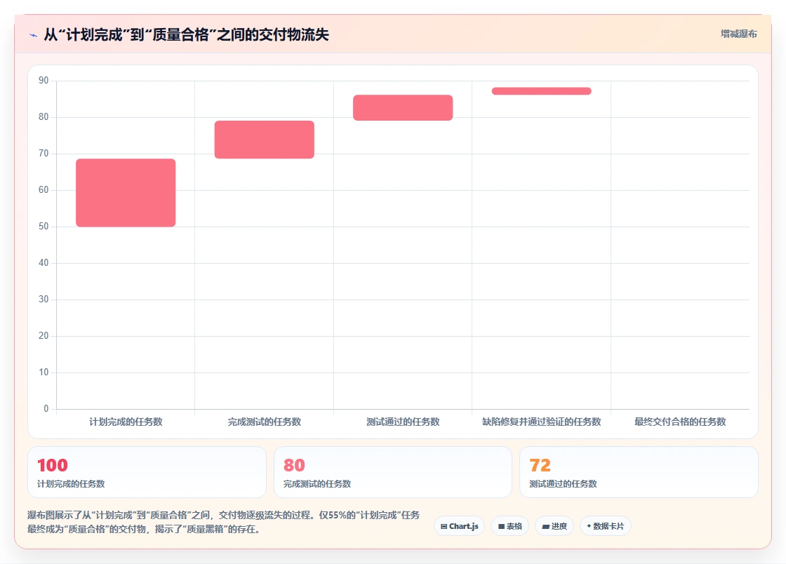2026年提升交付质量的瀑布管理工具有哪些:深度测评与选型指南