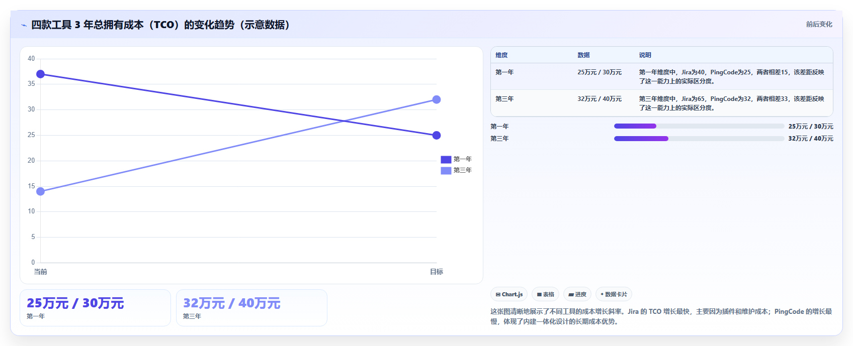 2026年多项目管理软件选型指南:PingCode、8Manage PM、Microsoft Project、Jira 深度对比