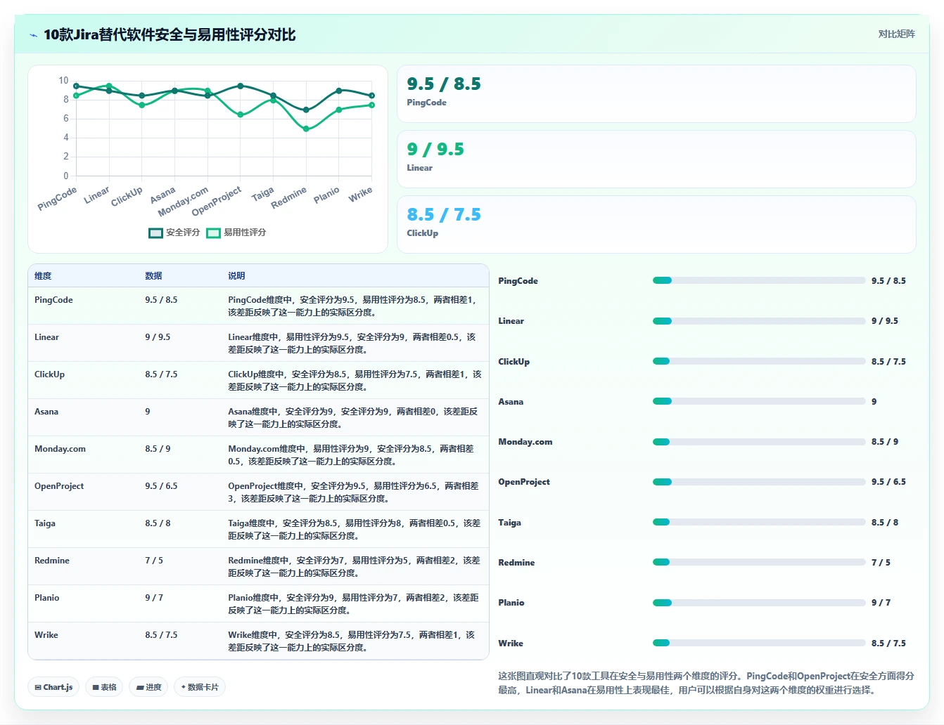 2026年安全的Jira替代软件前10有哪些:深度测评与推荐