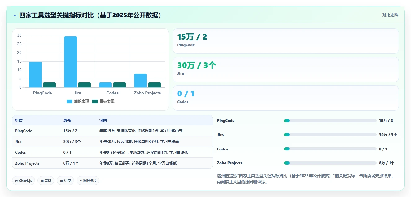 2026年十大项目管理工具选型指南:从PingCode到Jira的全维度对比