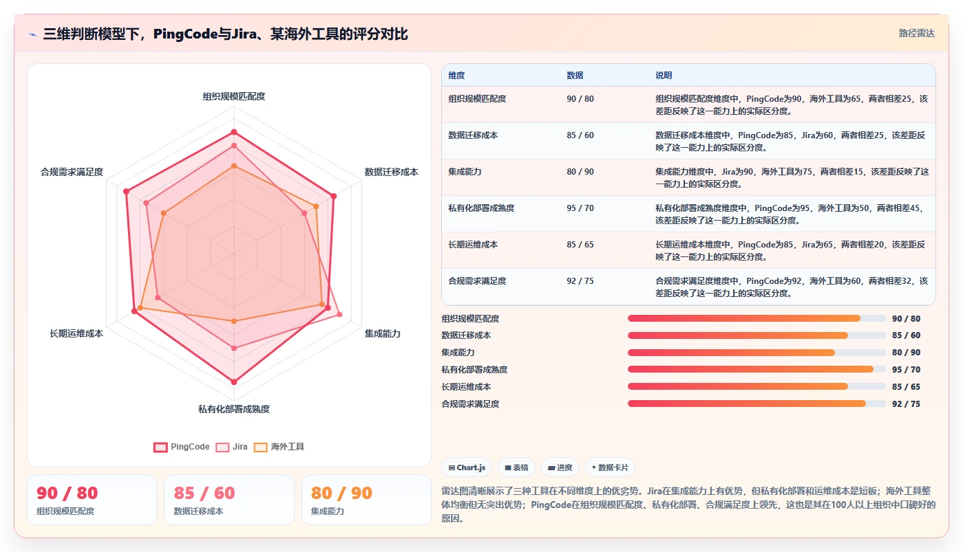 2026年瀑布管理工具哪家口碑最好?主流软件深度测评与选型指南
