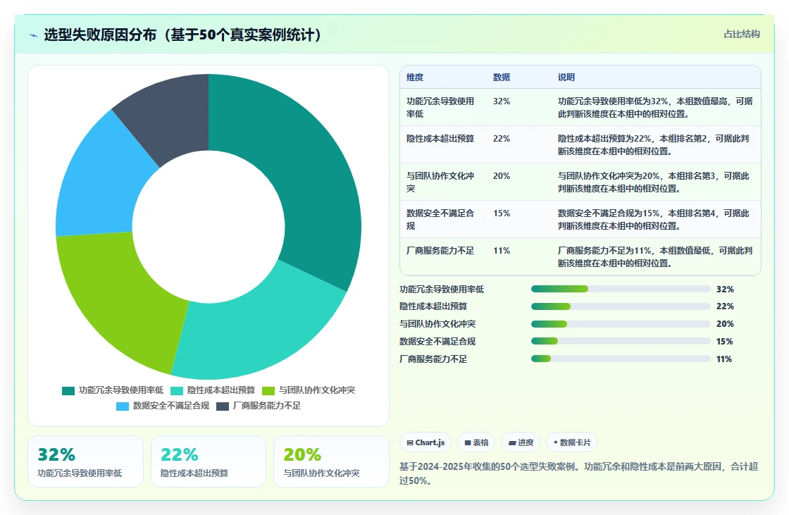 2026年成熟的项目管理工具怎么选:核心功能与选型指标深度测评