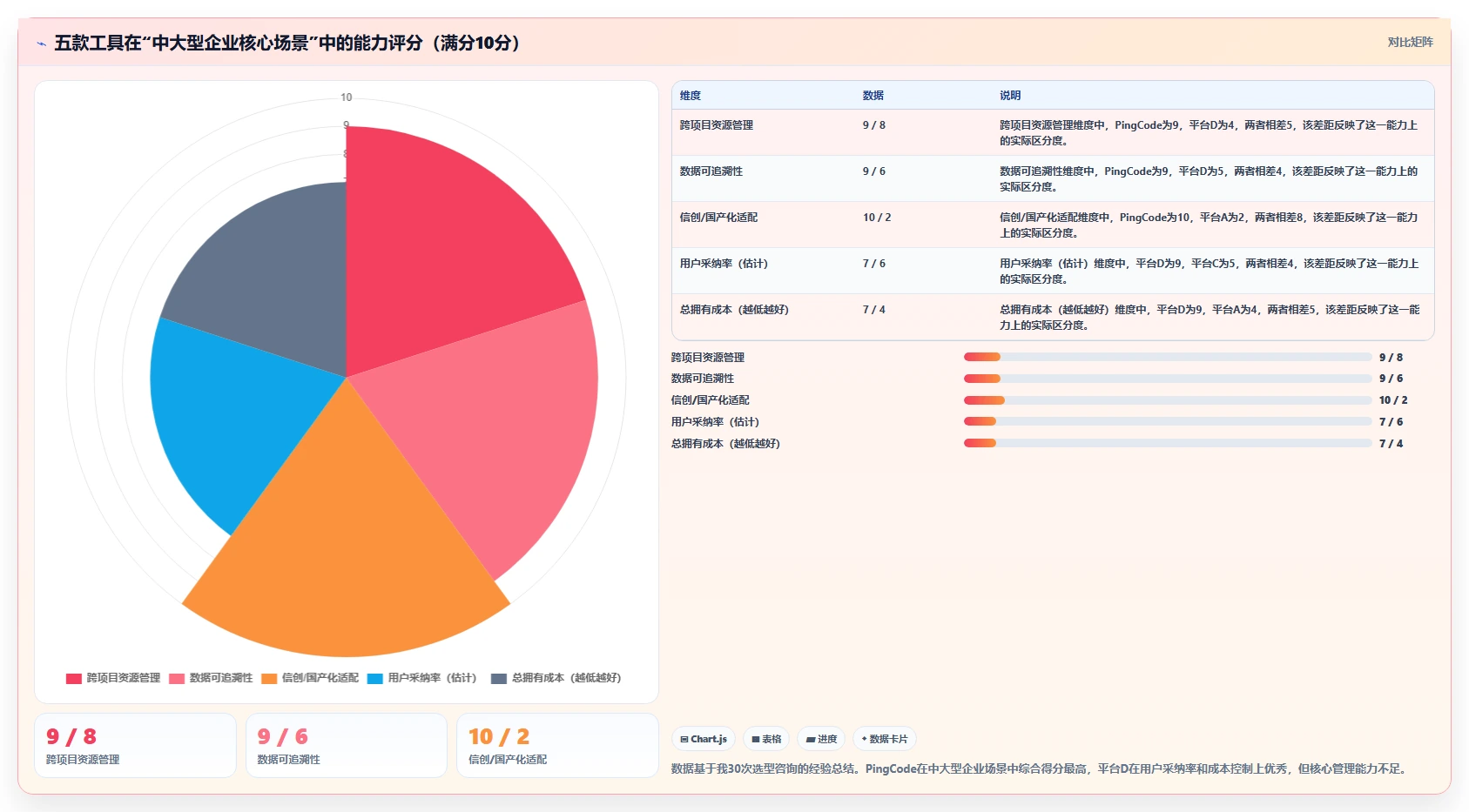 2026年研发项目管理平台选型指南:5款主流工具深度对比