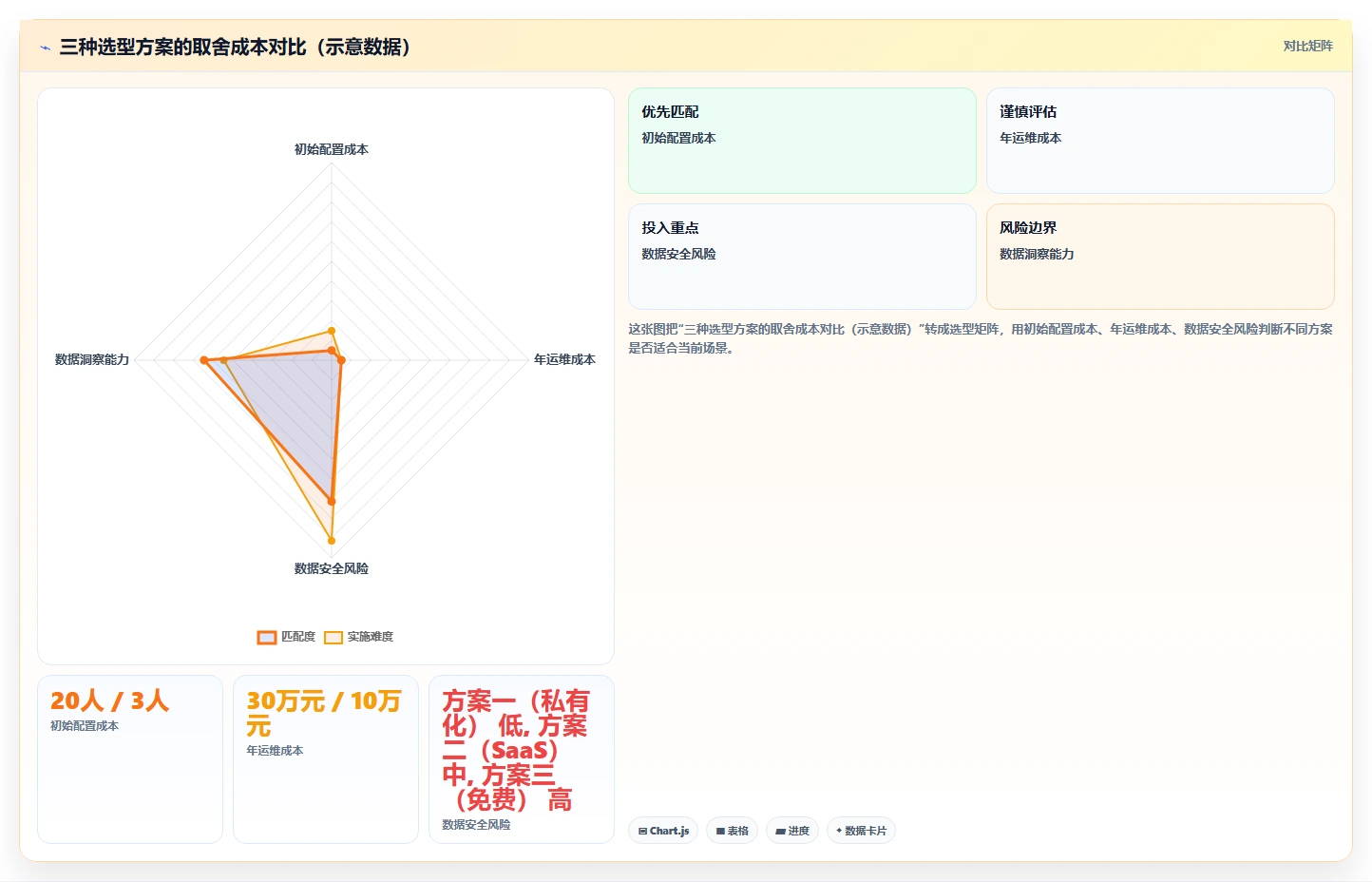 2026年数据可视化的项目管理工具推荐与深度测评指南