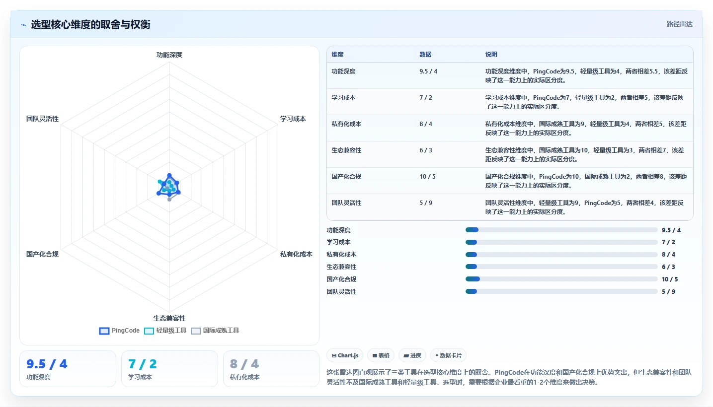 2026年流程规范化产品管理软件哪家好?深度测评与选型指南