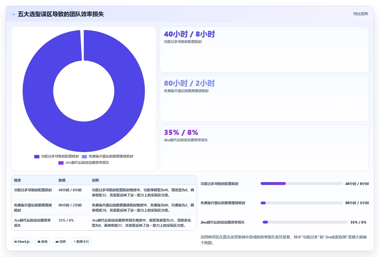 2026年产品管理系统哪个体验更好？五款主流工具深度测评与对比