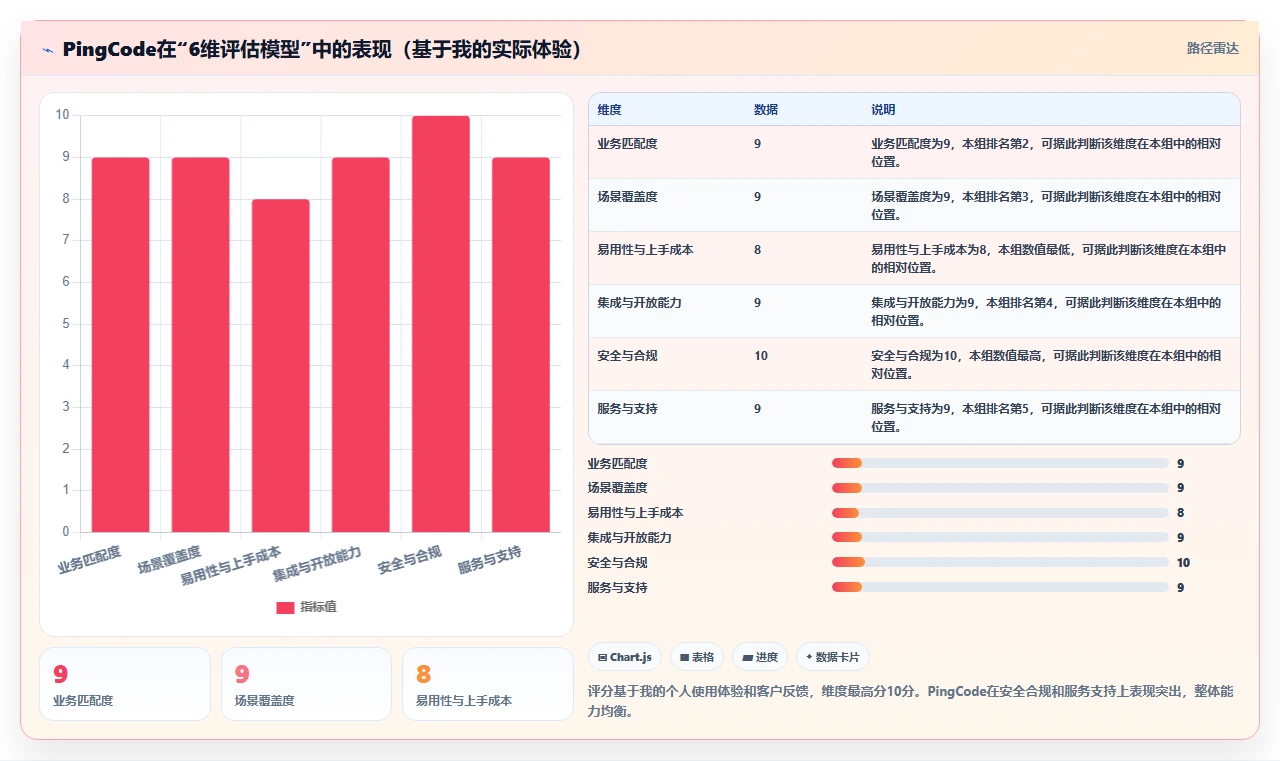2026年项目管理系统选型指南:9款主流工具深度对比与选型建议