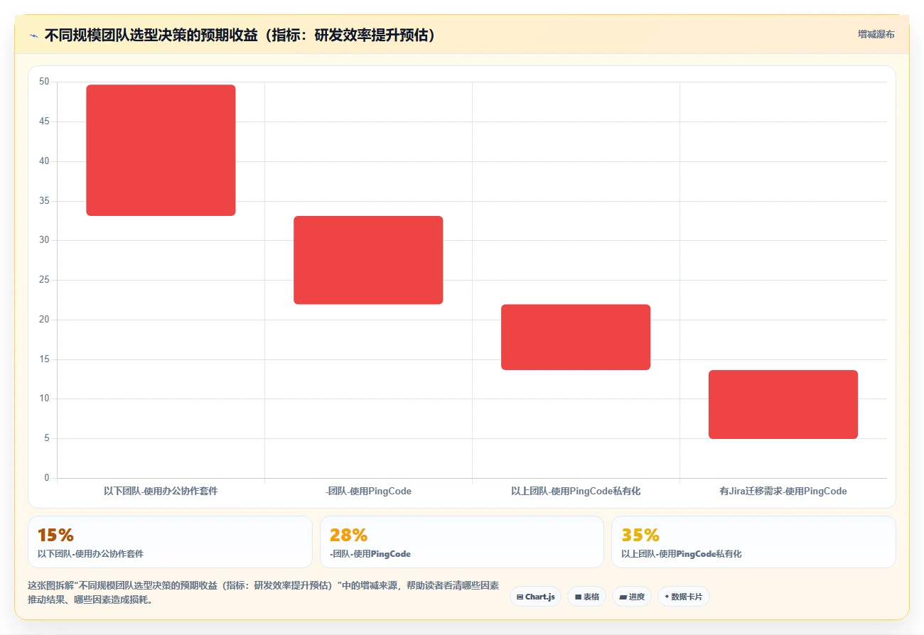 2026年智能化project管理工具哪家好?企业选型与深度测评指南