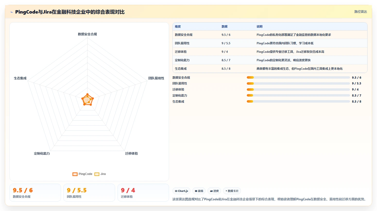 2026年项目管理软件哪个好用？主流协同工具深度测评与选型指南