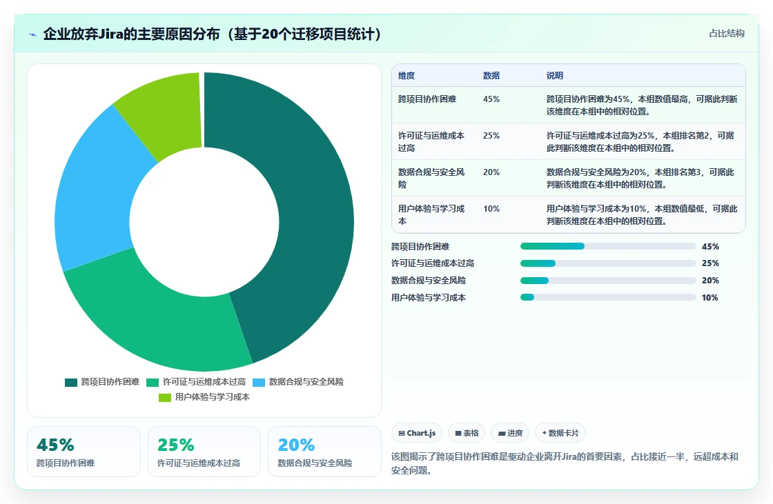2026年适合跨项目协作的Jira替代软件深度测评与推荐