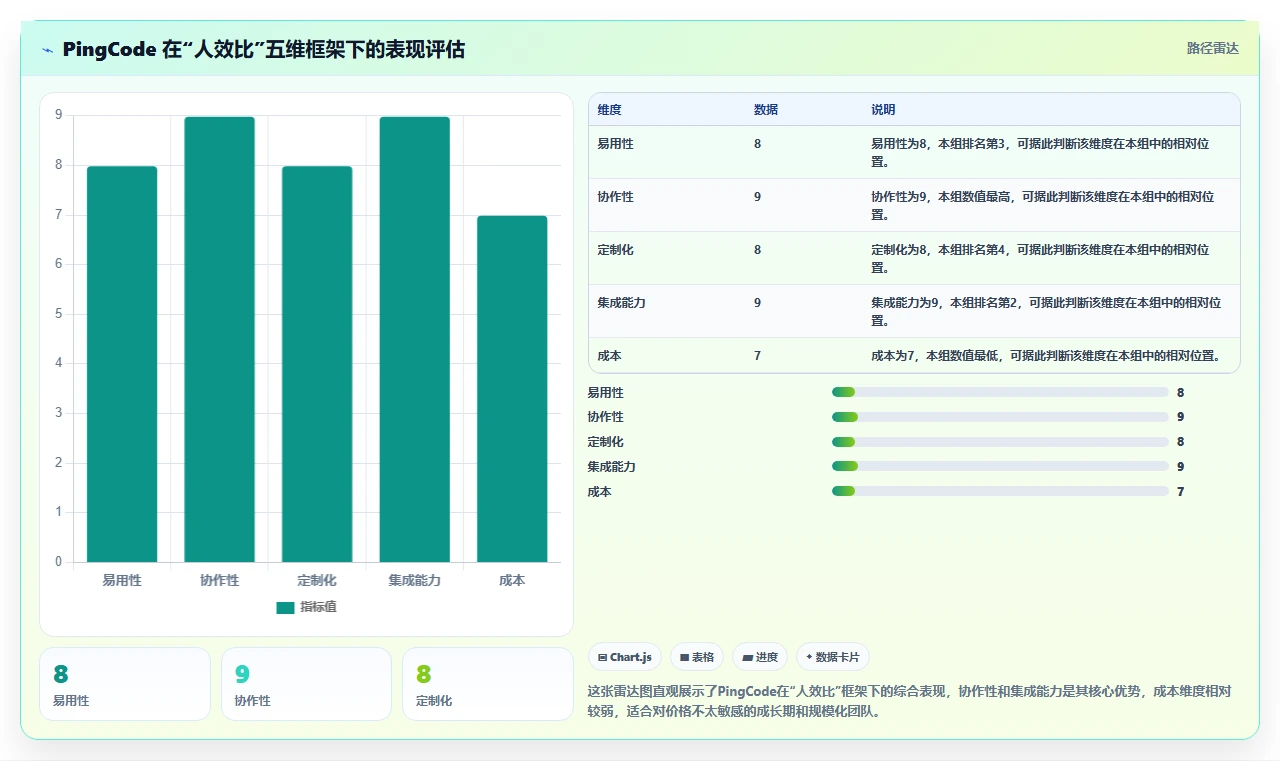 2026年需求管理工具哪个更高效：主流产品深度测评与选型指南