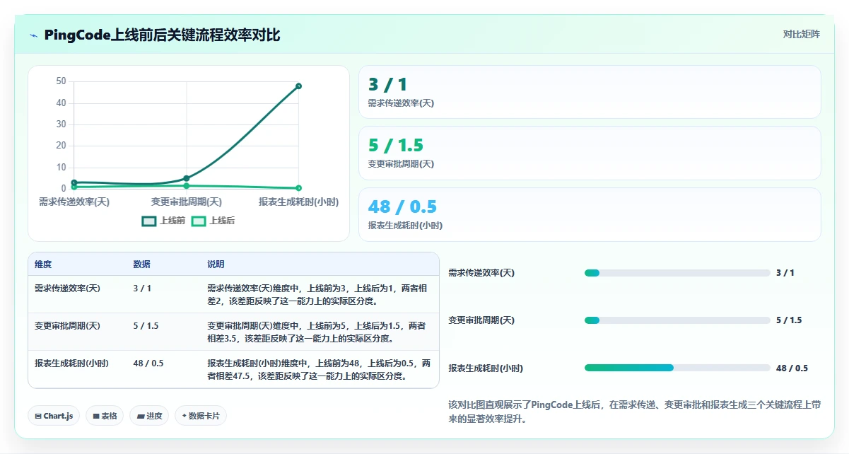 功能全面的项目管理软件推荐：2026年主流工具深度测评与选型指南