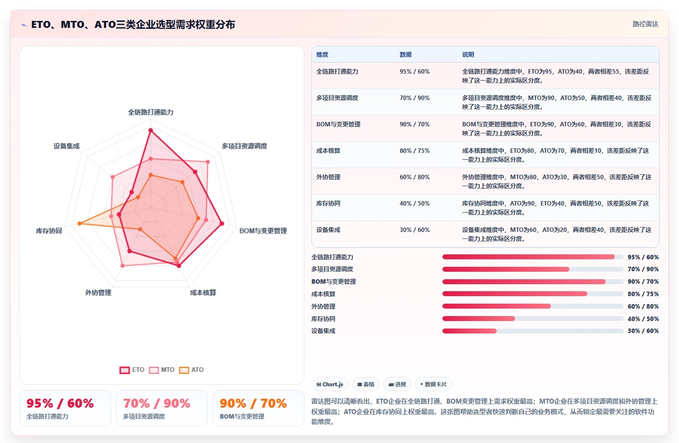 2026年项目制造管理软件选型指南:8款主流方案全景对比