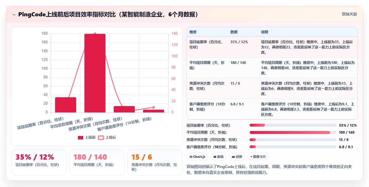 2026年兼顾工单管理的瀑布管理工具哪个更高效?深度测评推荐