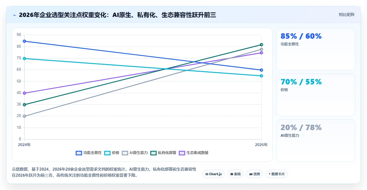 2026年企业级项目管理平台选型指南：7款主流工具深度评测与落地建议