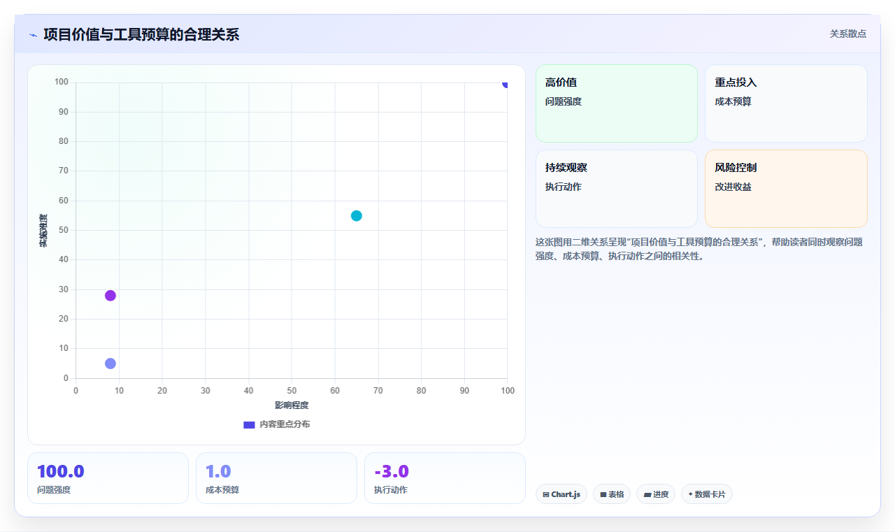 2026年高性价比瀑布项目管理工具推荐及选型指南