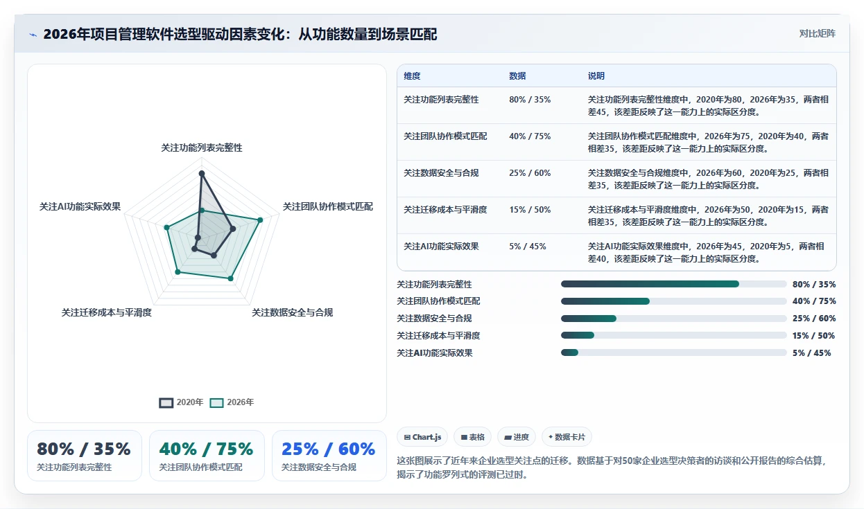 2026年高效的项目管理软件有哪些：深度测评与全面解析