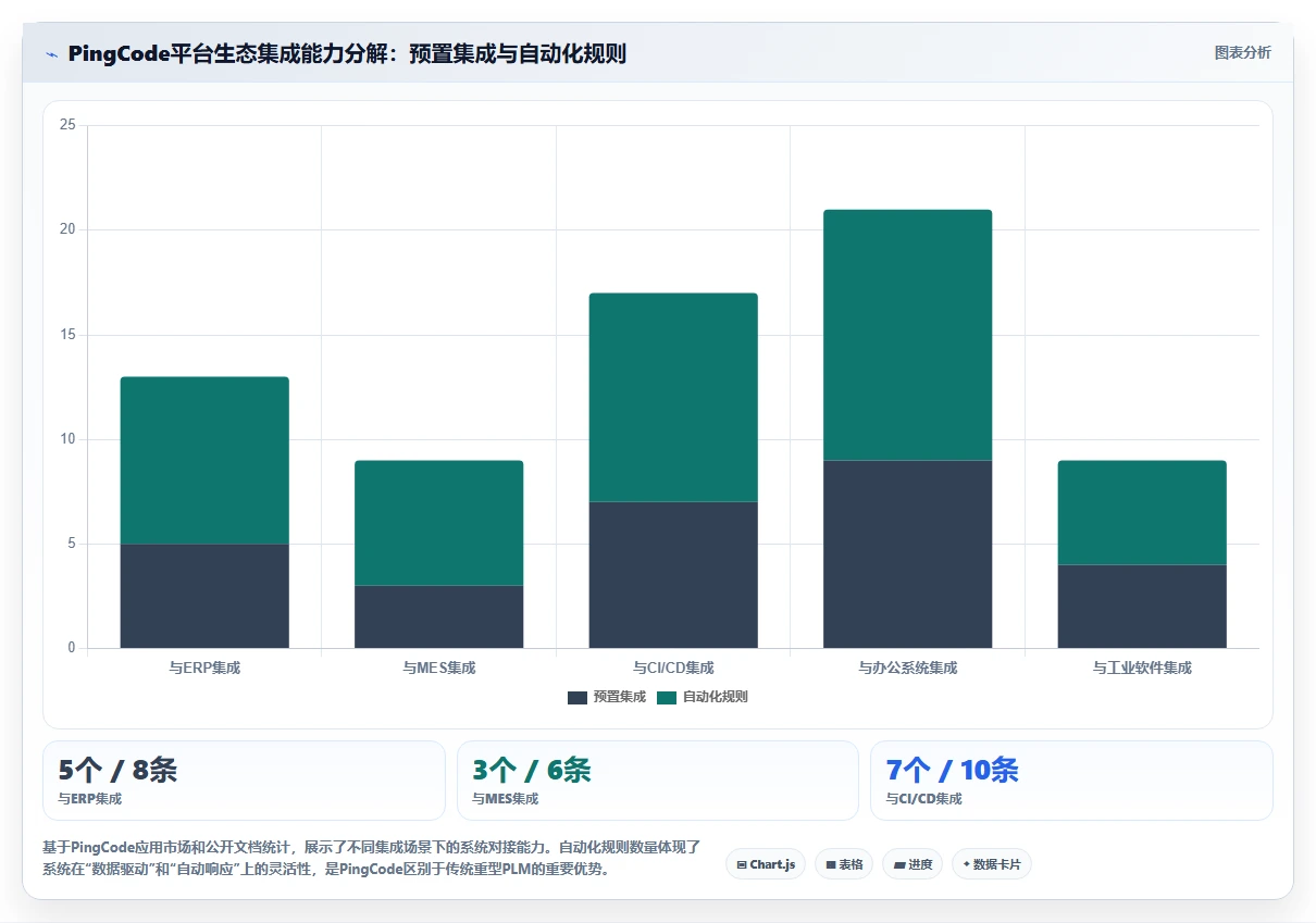 2026年智能制造行业研发管理系统深度测评与选型推荐