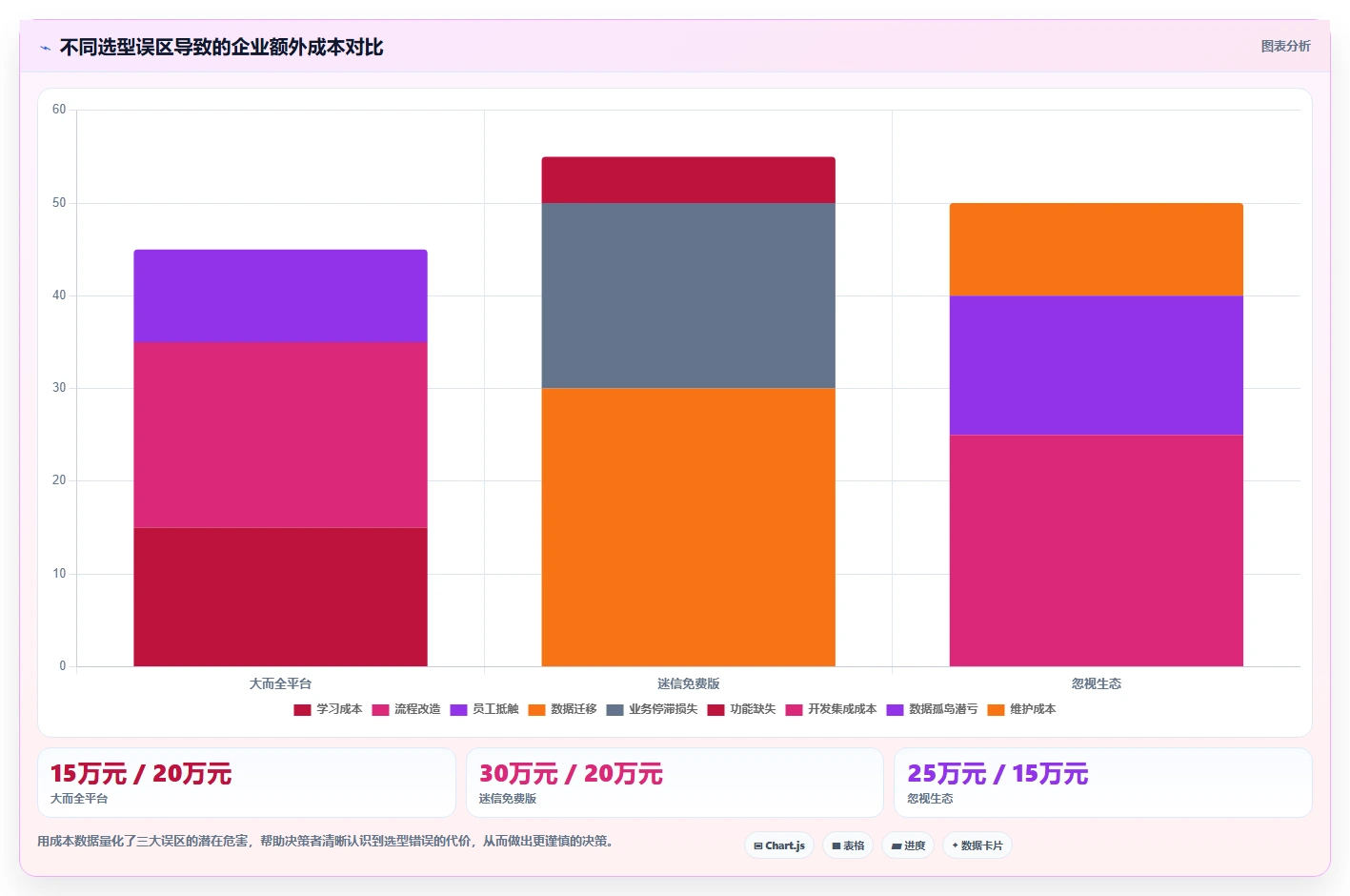 2026年信息化产品管理系统哪家好?主流工具深度测评与选型指南
