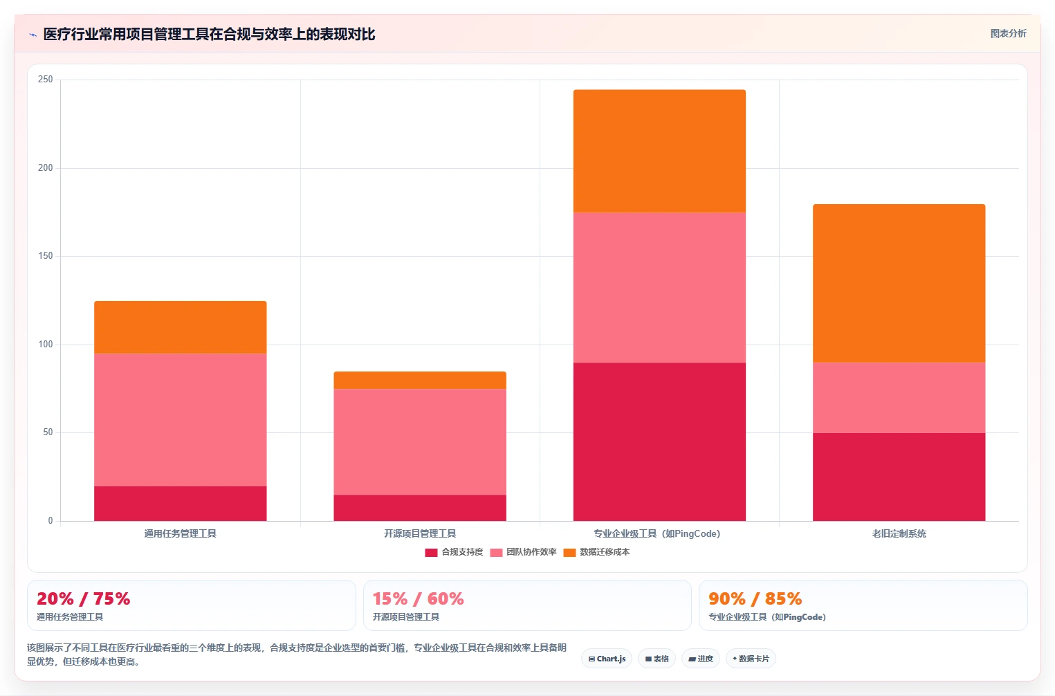 医疗健康行业瀑布管理工具哪个最实用？2026年深度测评与选型指南