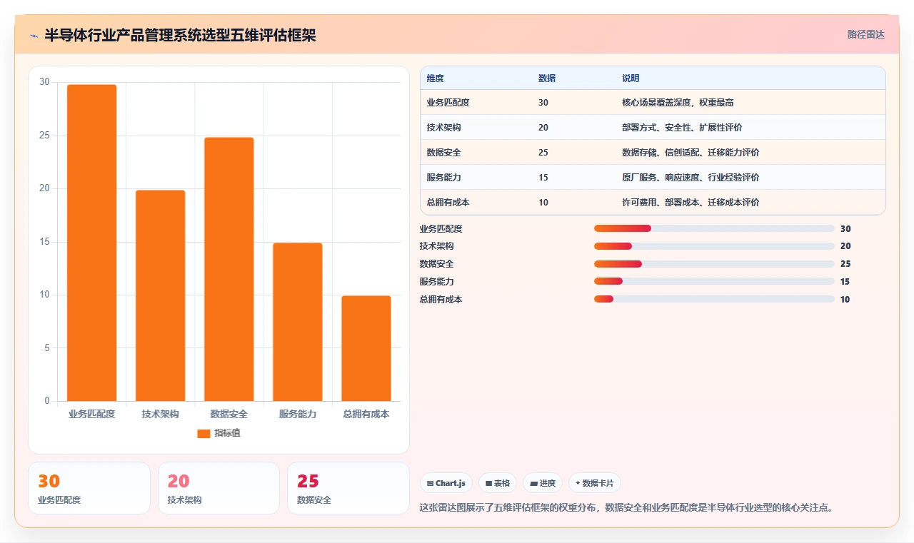 2026半导体行业产品管理系统推荐:如何解决复杂研发选型难题