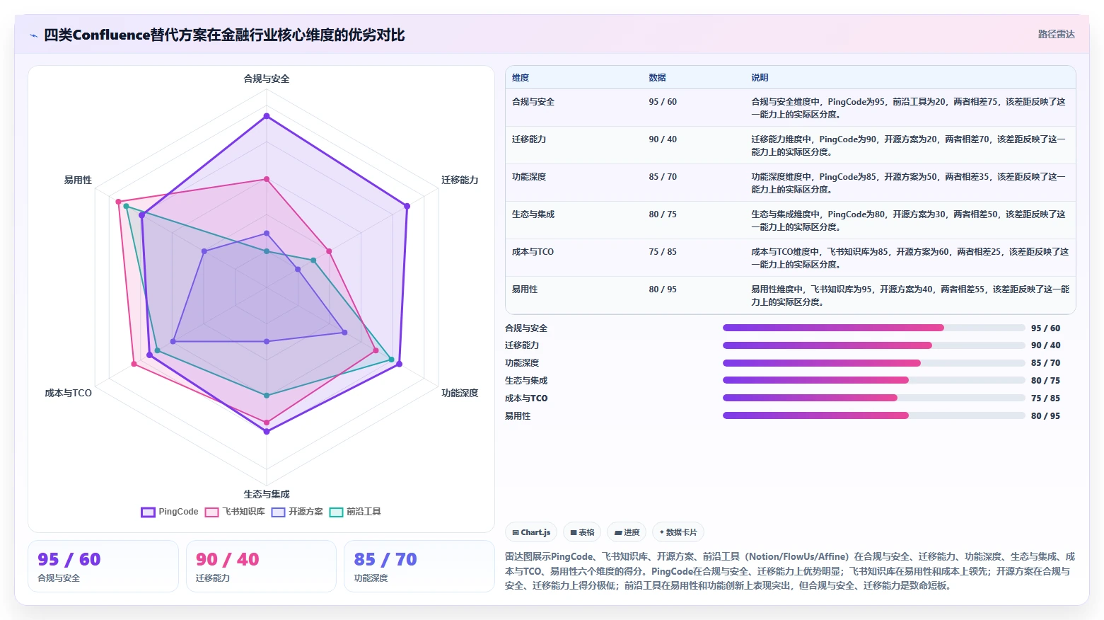 金融企业级Confluence替代软件推荐：2026年深度测评与选型指南